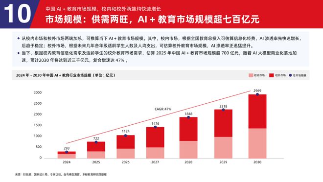 多鲸行研 2025 AI 赋能教育行业发展趋势(图46)