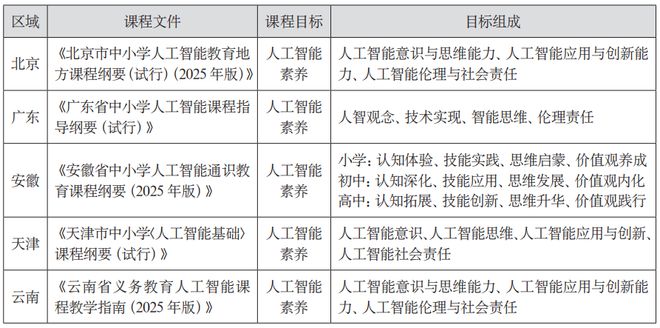 我国中小学人工智能课程设计与实施综述