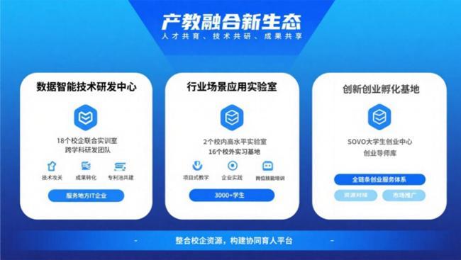 大连东软信息学院入选2025年度省级创新创业教育实践平台