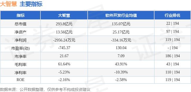 大智慧（601519）1月6日主力资金净买入364亿元(图3)