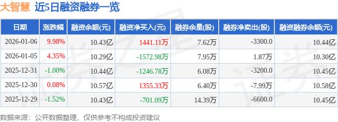 大智慧（601519）1月6日主力资金净买入364亿元(图2)